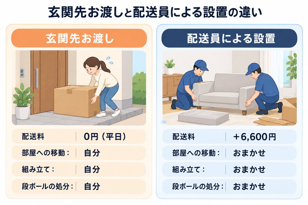 ニトリの玄関先お渡しと配送員による設置の違い